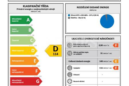 Prodej bytu 2+kk, 43m² se sklepem, OV, ul. Fingerova 2182/7, Praha 5 - Stodůlky